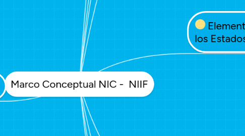 Mind Map: Marco Conceptual NIC - NIIF
