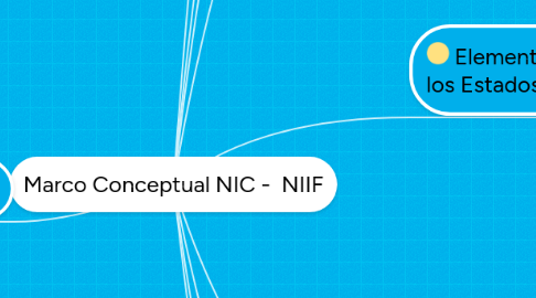 Mind Map: Marco Conceptual NIC -  NIIF