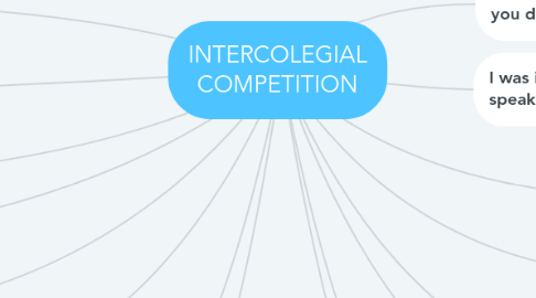 Mind Map: INTERCOLEGIAL COMPETITION