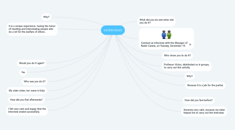 Mind Map: INTERVIEWS