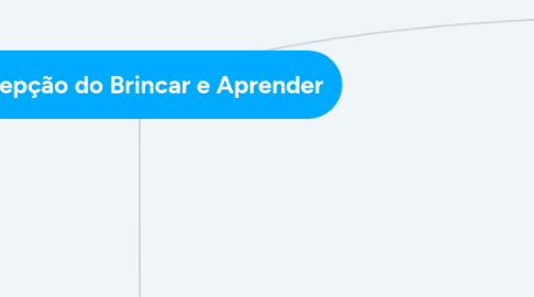 Mind Map: Concepção do Brincar e Aprender