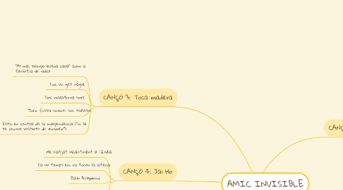 Mind Map: AMIC INVISIBLE