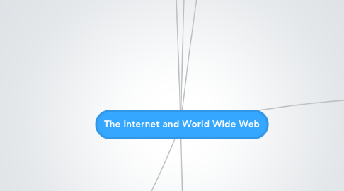 Mind Map: The Internet and World Wide Web