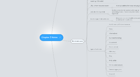 Mind Map: Chapter 2 Notes