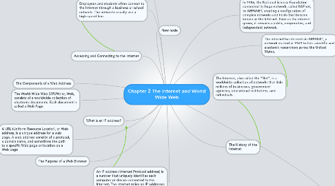Mind Map: Chapter 2 The Internet and World Wide Web