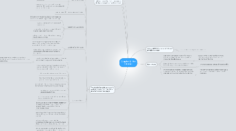 Mind Map: Chapter 2: The Internet