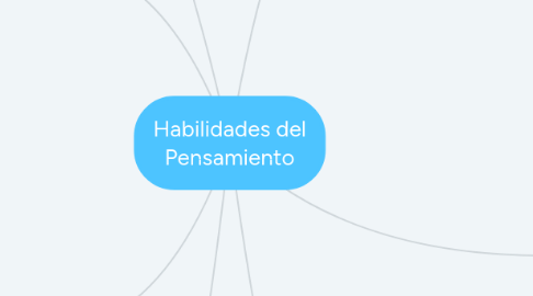 Mind Map: Habilidades del Pensamiento