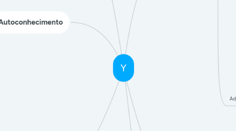 Mind Map: Y