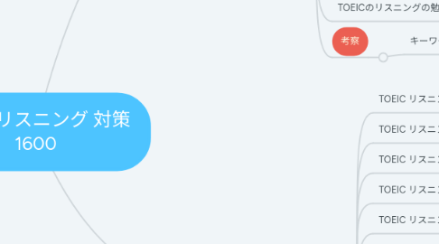 Mind Map: TOEIC リスニング 対策 1600