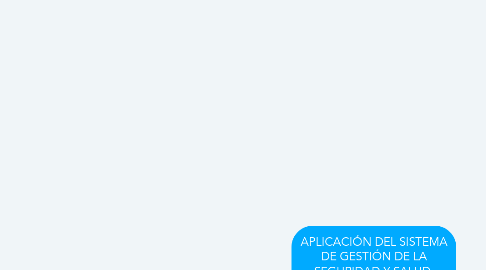 Mind Map: APLICACIÓN DEL SISTEMA DE GESTIÓN DE LA SEGURIDAD Y SALUD  EN EL TRABAJO