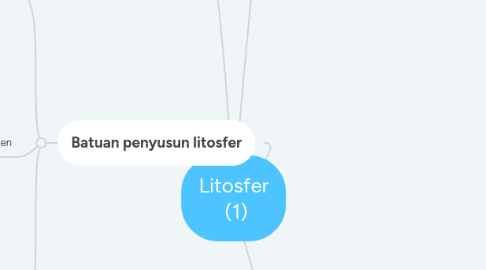Mind Map: Litosfer (1)