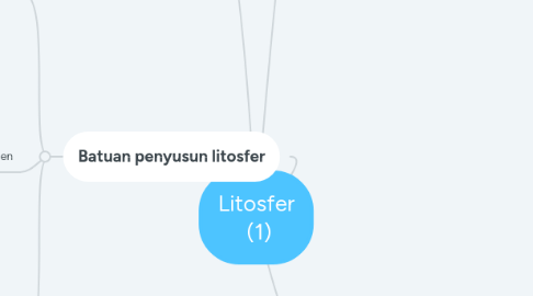 Mind Map: Litosfer  (1)