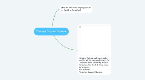 Mind Map: Turbotax Support Number