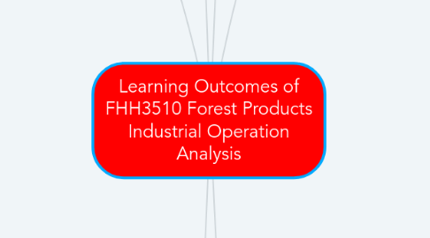 Mind Map: Learning Outcomes of FHH3510 Forest Products Industrial Operation Analysis