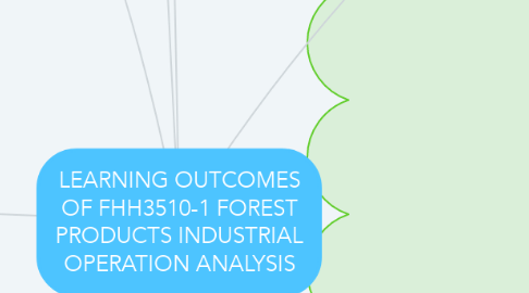 Mind Map: LEARNING OUTCOMES OF FHH3510-1 FOREST PRODUCTS INDUSTRIAL OPERATION ANALYSIS