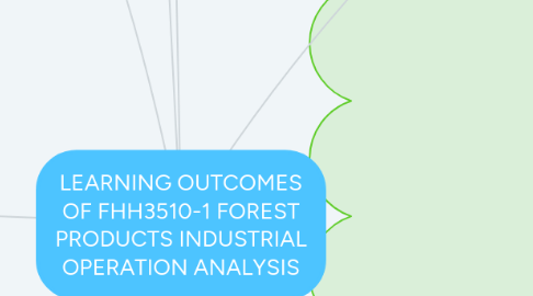 Mind Map: LEARNING OUTCOMES OF FHH3510-1 FOREST PRODUCTS INDUSTRIAL OPERATION ANALYSIS