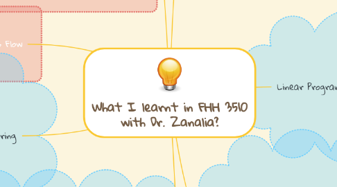 Mind Map: What I learnt in FHH 3510 with Dr. Zanalia?