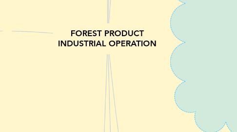 Mind Map: FOREST PRODUCT INDUSTRIAL OPERATION