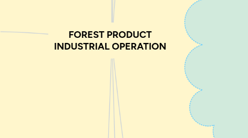 Mind Map: FOREST PRODUCT INDUSTRIAL OPERATION