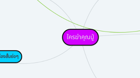 Mind Map: knives out