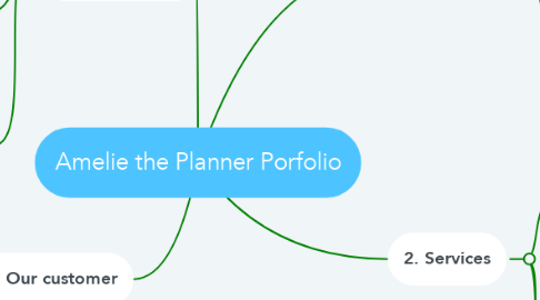 Mind Map: Amelie the Planner Porfolio