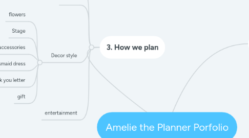 Mind Map: Amelie the Planner Porfolio