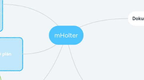 Mind Map: mHolter