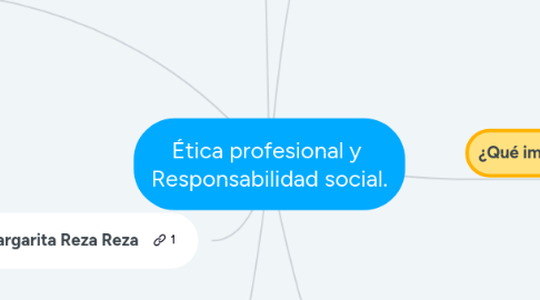 Mind Map: Ética profesional y Responsabilidad social.