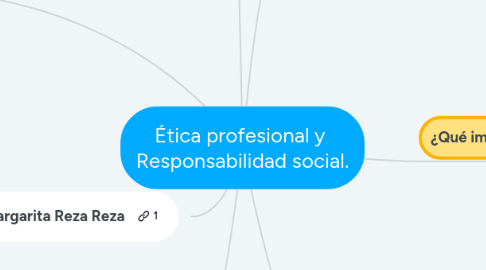 Mind Map: Ética profesional y  Responsabilidad social.