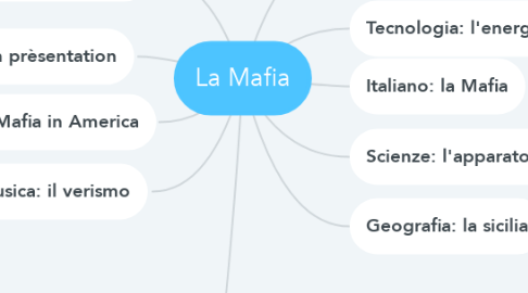 Mind Map: La Mafia