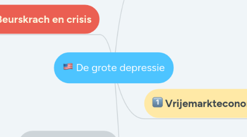 Mind Map: De grote depressie