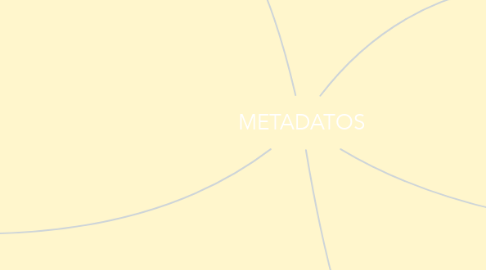 Mind Map: METADATOS