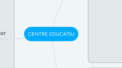 Mind Map: CENTRE EDUCATIU