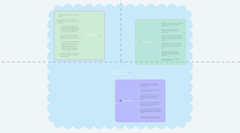 Mind Map: FUNCIONES DEL APRENDIZAJE