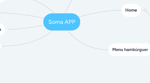 Mind Map: Soma APP