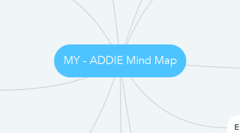 Mind Map: MY - ADDIE Mind Map