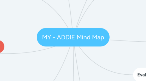 Mind Map: MY - ADDIE Mind Map