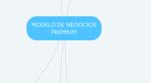 Mind Map: MODELO DE NEGÓCIOS PREMIUM