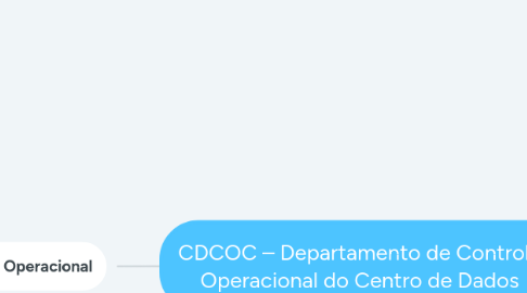 Mind Map: CDCOC – Departamento de Controle Operacional do Centro de Dados