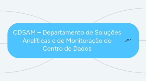 Mind Map: CDSAM – Departamento de Soluções Analíticas e de Monitoração do Centro de Dados