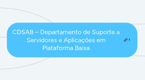 Mind Map: CDSAB – Departamento de Suporte a Servidores e Aplicações em Plataforma Baixa