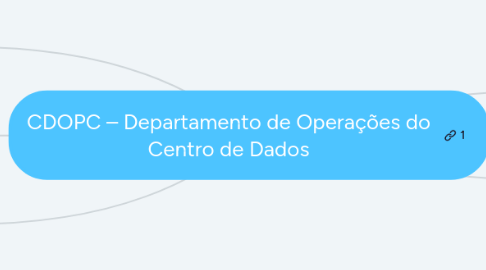 Mind Map: CDOPC – Departamento de Operações do Centro de Dados