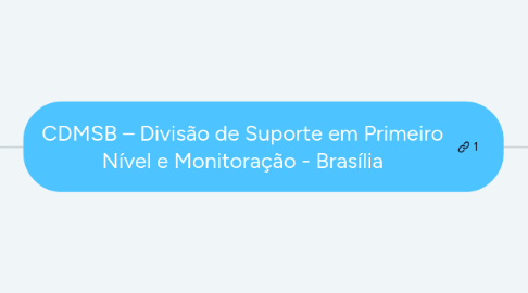 Mind Map: CDMSB – Divisão de Suporte em Primeiro Nível e Monitoração - Brasília