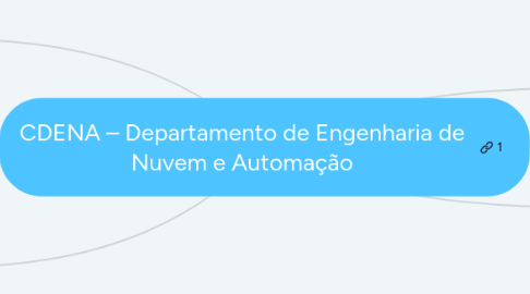 Mind Map: CDENA – Departamento de Engenharia de Nuvem e Automação