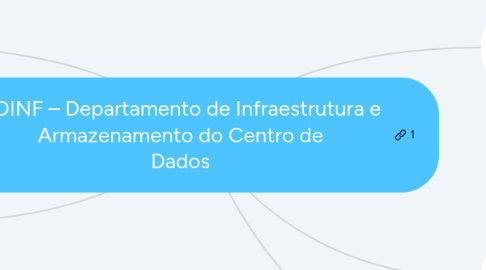 Mind Map: CDINF – Departamento de Infraestrutura e Armazenamento do Centro de Dados