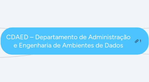 Mind Map: CDAED – Departamento de Administração e Engenharia de Ambientes de Dados