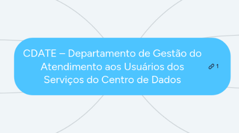 Mind Map: CDATE – Departamento de Gestão do Atendimento aos Usuários dos Serviços do Centro de Dados