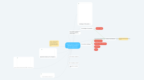 Mind Map: .experiments on urbanism /dystopian  futures of human settlements/.