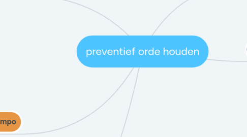 Mind Map: preventief orde houden