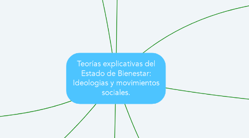 Mind Map: Teorías explicativas del Estado de Bienestar: Ideologias y movimientos sociales.